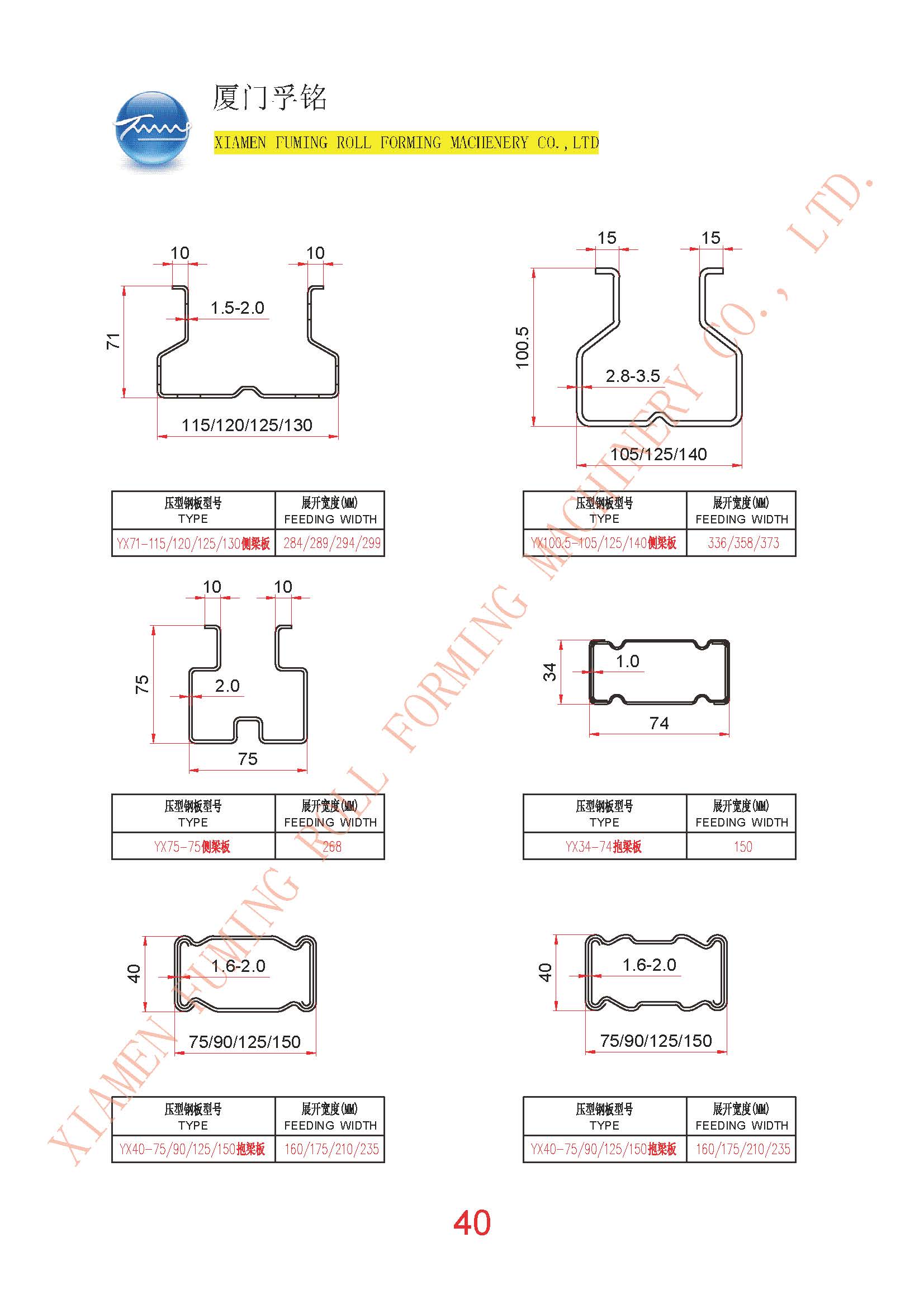 Side Section & Rails Column Series